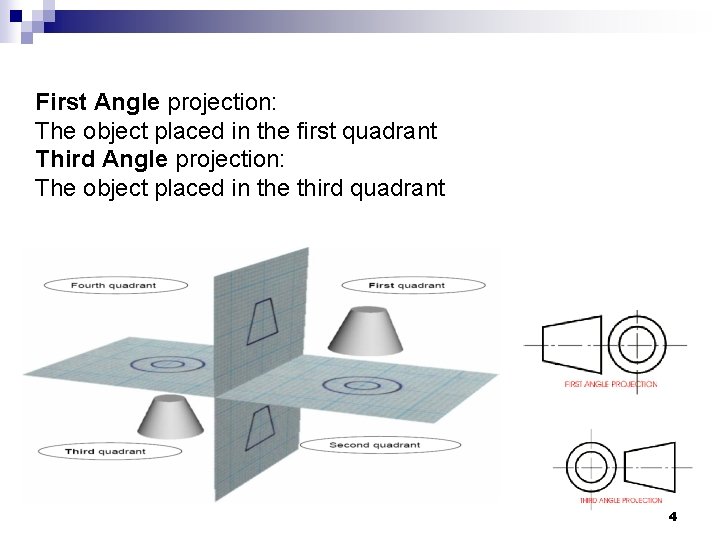 First Angle projection: The object placed in the first quadrant Third Angle projection: The