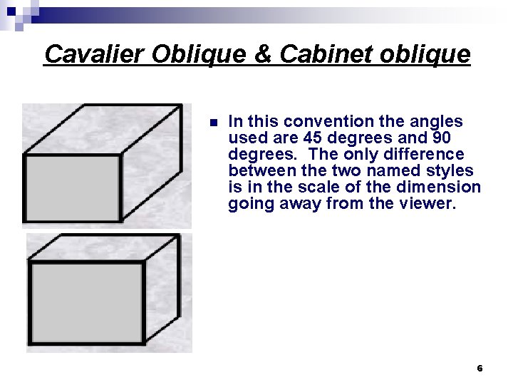 Cavalier Oblique & Cabinet oblique n In this convention the angles used are 45