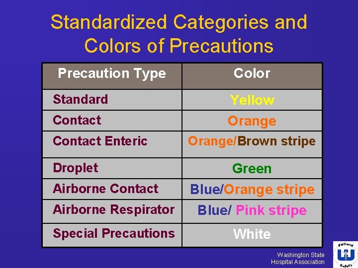 Standardized Categories and Colors of Precautions Precaution Type Standard Contact Color Yellow Orange Contact