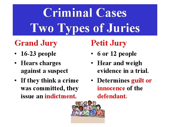 Criminal Cases Two Types of Juries Grand Jury Petit Jury • 16 -23 people