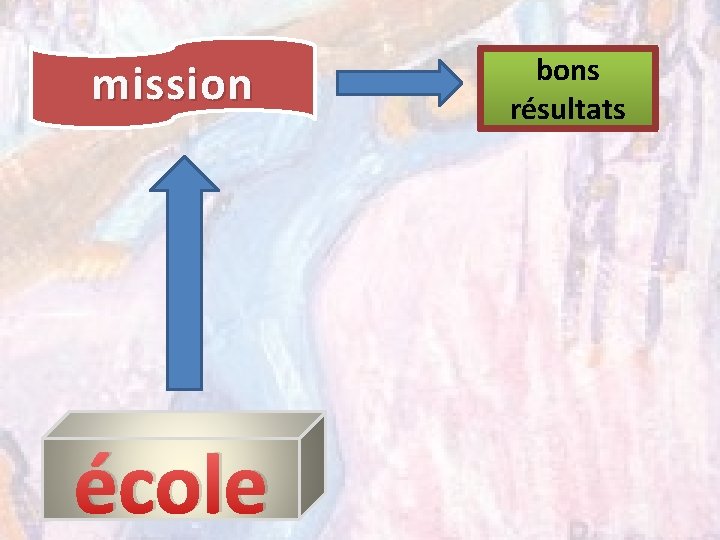 m ission école bons résultats 