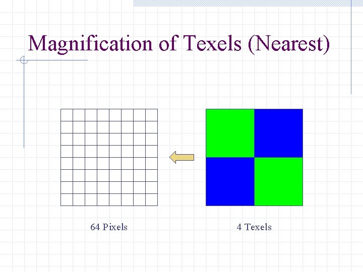 Magnification of Texels (Nearest) 64 Pixels 4 Texels 