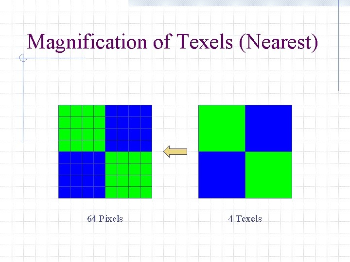 Magnification of Texels (Nearest) 64 Pixels 4 Texels 