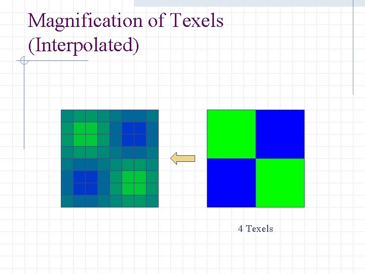 Magnification of Texels (Interpolated) 4 Texels 