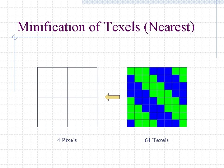 Minification of Texels (Nearest) 4 Pixels 64 Texels 