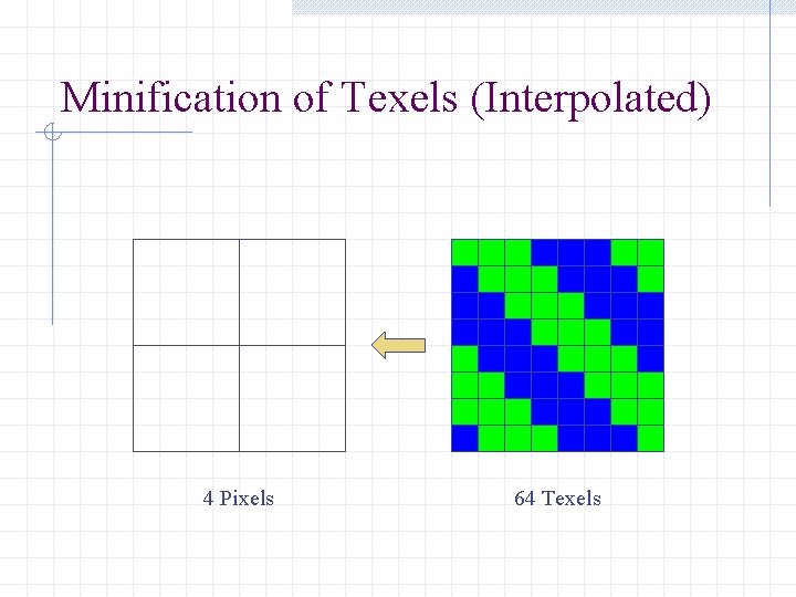 Minification of Texels (Interpolated) 4 Pixels 64 Texels 