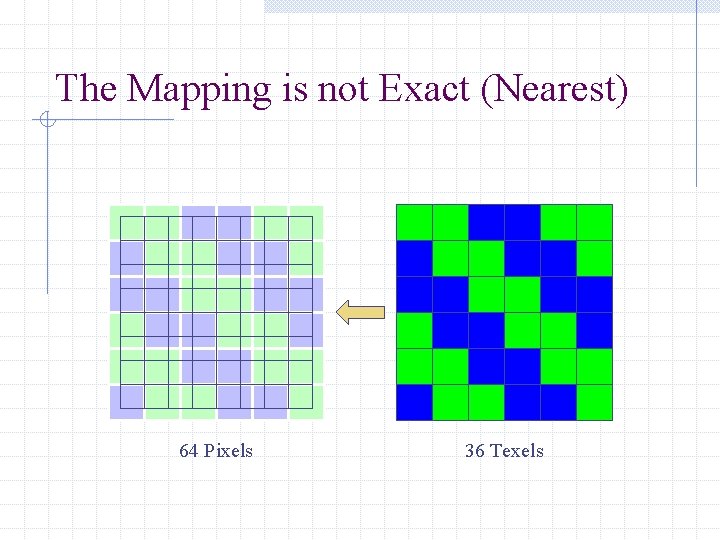 The Mapping is not Exact (Nearest) 64 Pixels 36 Texels 