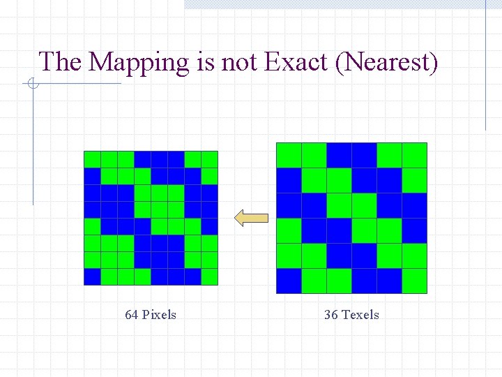 The Mapping is not Exact (Nearest) 64 Pixels 36 Texels 