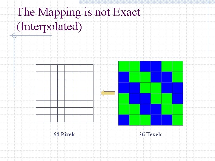 The Mapping is not Exact (Interpolated) 64 Pixels 36 Texels 