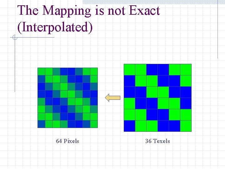 The Mapping is not Exact (Interpolated) 64 Pixels 36 Texels 