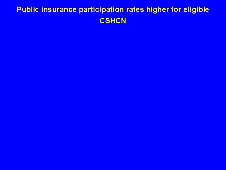 Public insurance participation rates higher for eligible CSHCN 