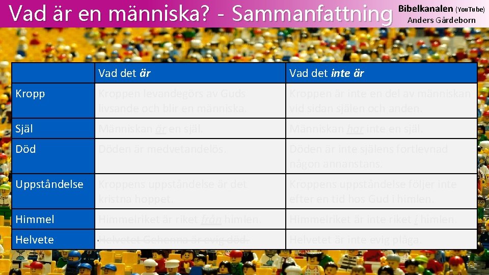 Vad är en människa? - Sammanfattning Bibelkanalen (You. Tube) Anders Gärdeborn Vad det är