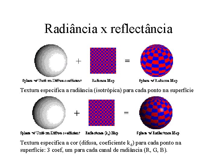 Radiância x reflectância Textura especifica a radiância (isotrópica) para cada ponto na superfície Textura