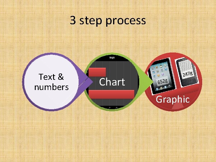 Infographics take graphs to the next level Text