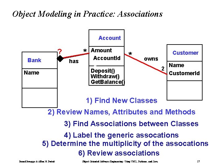 Object Modeling in Practice: Associations Account * ? Bank has Name Amount Account. Id