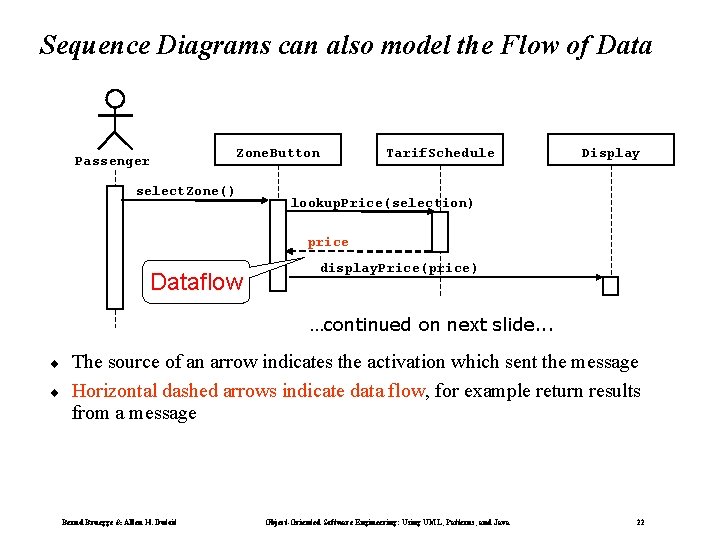 Sequence Diagrams can also model the Flow of Data Passenger Zone. Button select. Zone()