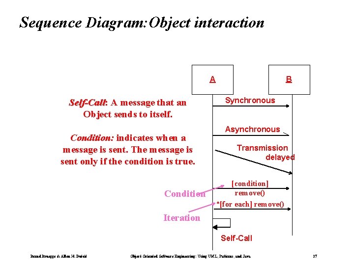 Sequence Diagram: Object interaction A Self-Call: Self-Call A message that an Object sends to