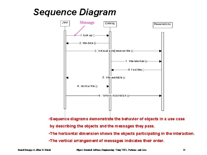 Sequence Diagram Message • Sequence diagrams demonstrate the behavior of objects in a use