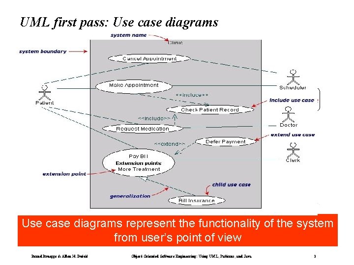 UML first pass: Use case diagrams Use Case Actor Use case diagrams represent the