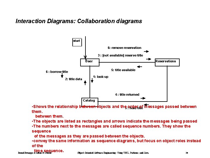 Interaction Diagrams: Collaboration diagrams start 6: remove reservation 3 : [not available] reserve title