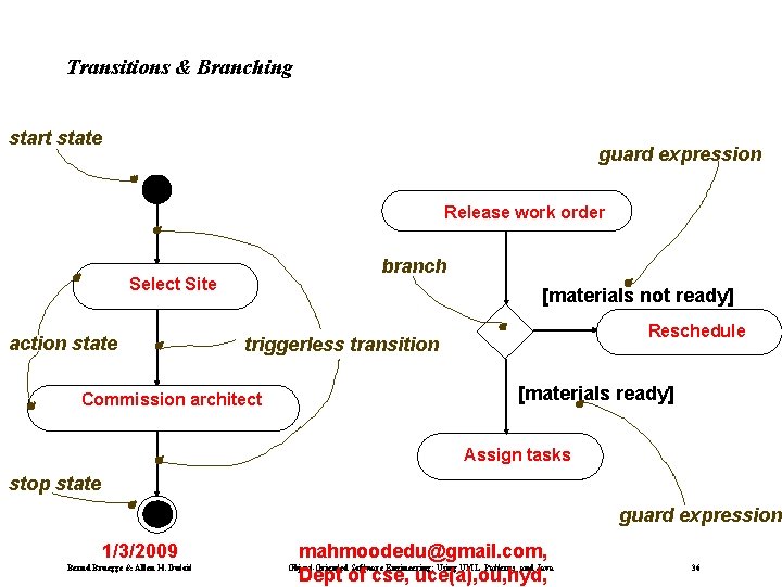 Transitions & Branching start state guard expression Release work order branch Select Site action