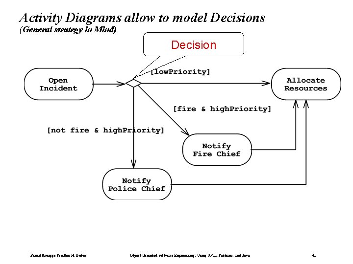 Activity Diagrams allow to model Decisions (General strategy in Mind) Decision Bernd Bruegge &