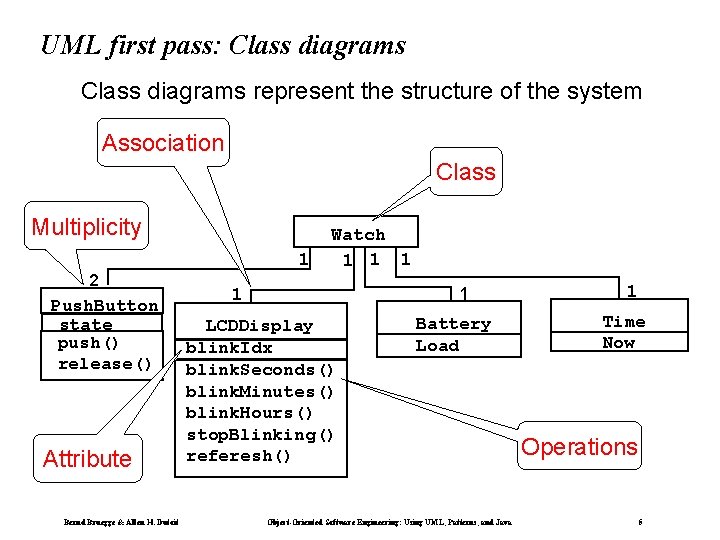 UML first pass: Class diagrams represent the structure of the system Association Class Multiplicity