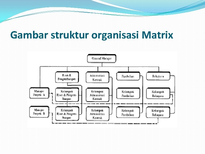 Gambar struktur organisasi Matrix 