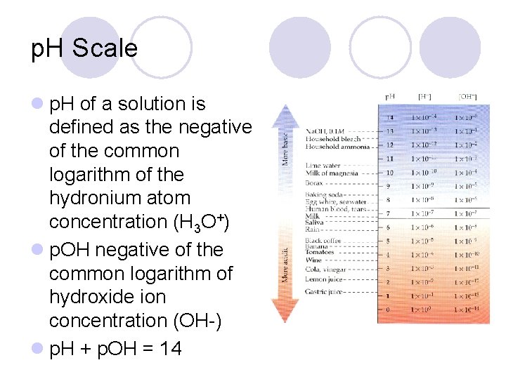 p. H Scale l p. H of a solution is defined as the negative