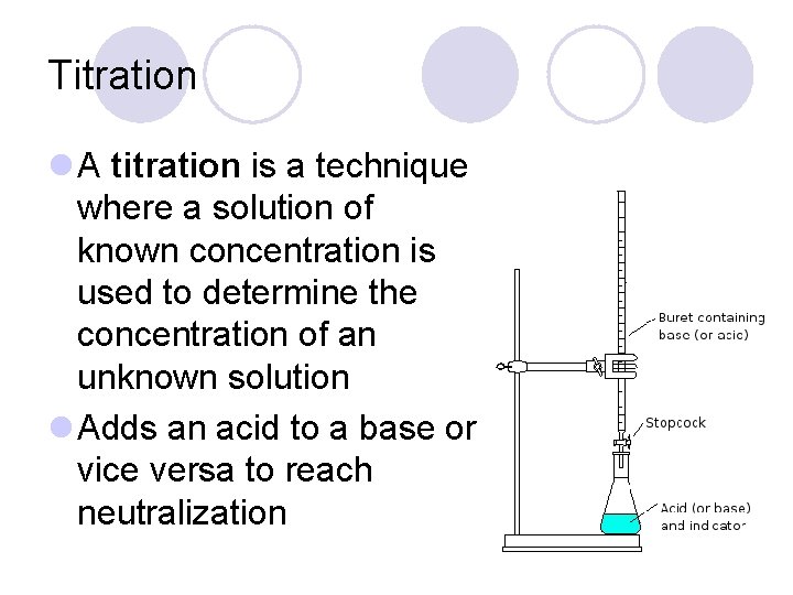 Titration l A titration is a technique where a solution of known concentration is