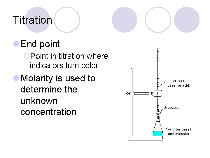 Titration l End point ¡Point in titration where indicators turn color l Molarity is