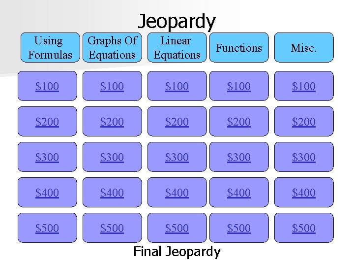 Jeopardy Using Formulas Graphs Of Equations Linear Equations Functions Misc. $100 $100 $200 $200