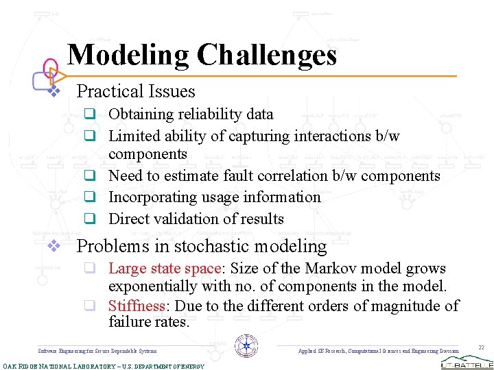 Modeling Challenges v Practical Issues q Obtaining reliability data q Limited ability of capturing