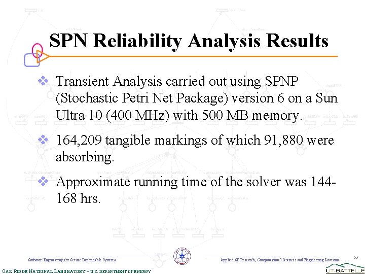 SPN Reliability Analysis Results v Transient Analysis carried out using SPNP (Stochastic Petri Net