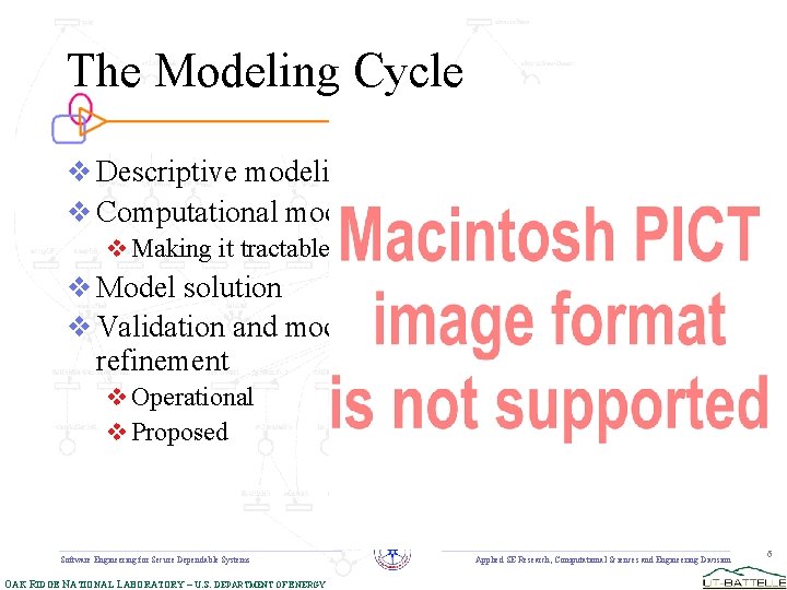 The Modeling Cycle v Descriptive modeling v Computational modeling v Making it tractable v