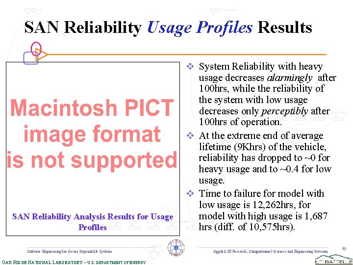 SAN Reliability Usage Profiles Results v System Reliability with heavy SAN Reliability Analysis Results