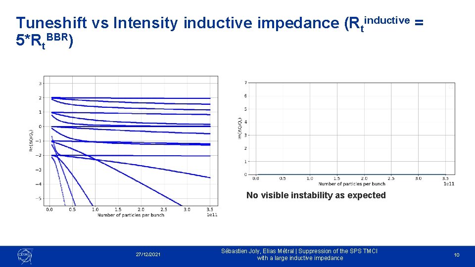 Tuneshift vs Intensity inductive impedance (Rtinductive = 5*Rt. BBR) No visible instability as expected