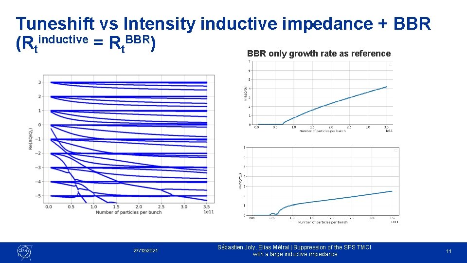 Tuneshift vs Intensity inductive impedance + BBR (Rtinductive = Rt. BBR) BBR only growth