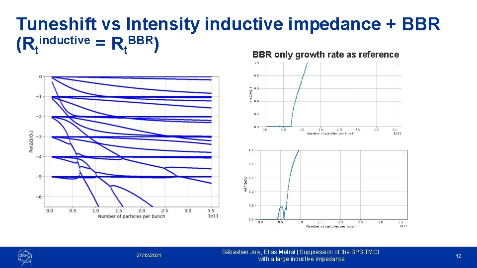 Tuneshift vs Intensity inductive impedance + BBR (Rtinductive = Rt. BBR) BBR only growth