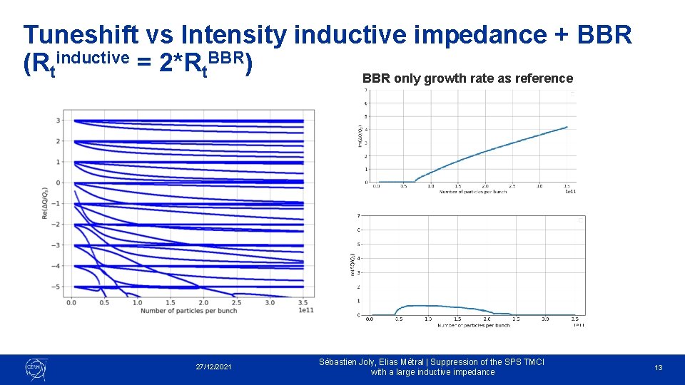 Tuneshift vs Intensity inductive impedance + BBR (Rtinductive = 2*Rt. BBR) BBR only growth