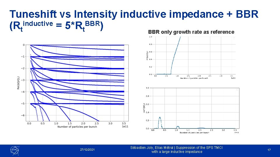 Tuneshift vs Intensity inductive impedance + BBR (Rtinductive = 5*Rt. BBR) BBR only growth