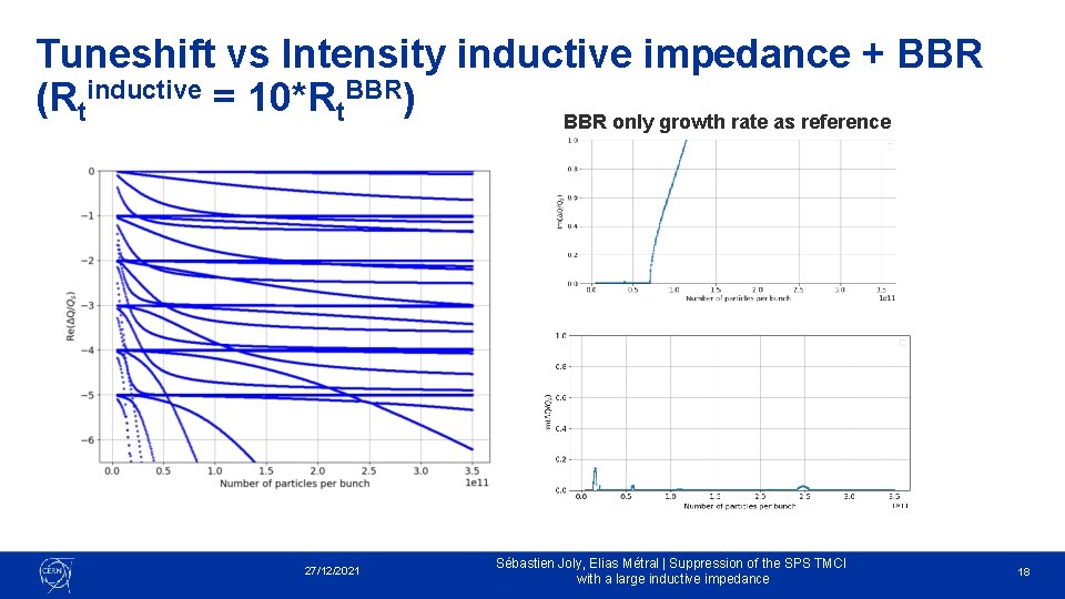 Tuneshift vs Intensity inductive impedance + BBR (Rtinductive = 10*Rt. BBR) BBR only growth