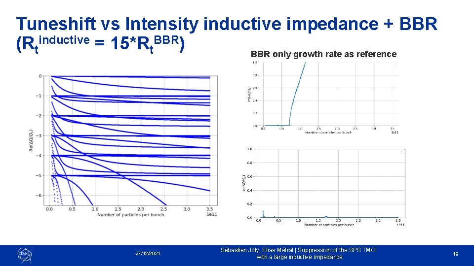 Tuneshift vs Intensity inductive impedance + BBR (Rtinductive = 15*Rt. BBR) BBR only growth