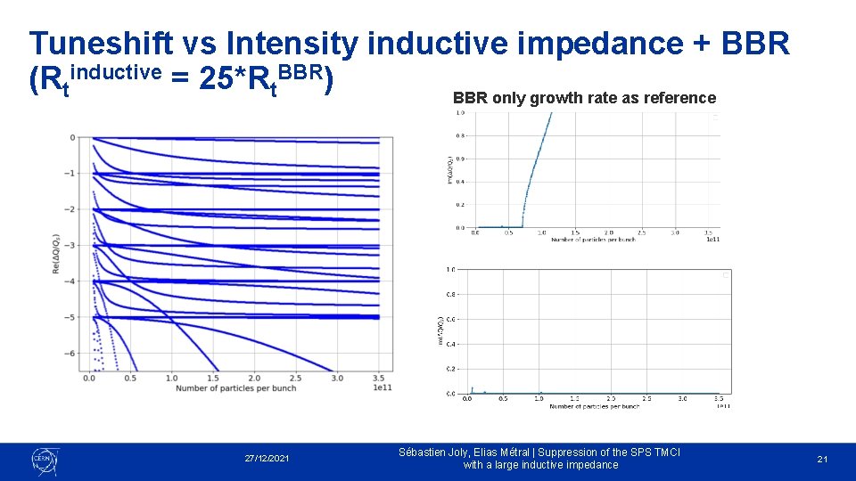 Tuneshift vs Intensity inductive impedance + BBR (Rtinductive = 25*Rt. BBR) BBR only growth