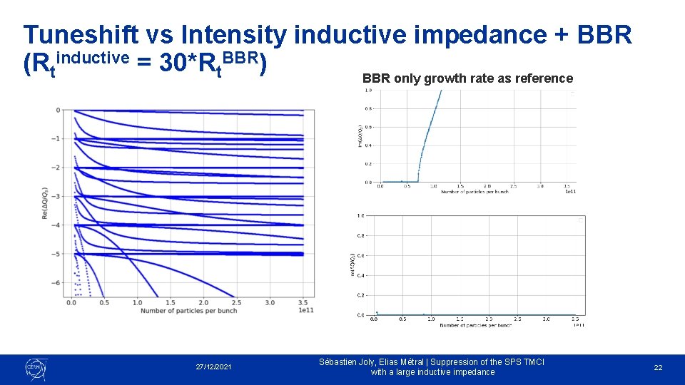 Tuneshift vs Intensity inductive impedance + BBR (Rtinductive = 30*Rt. BBR) BBR only growth
