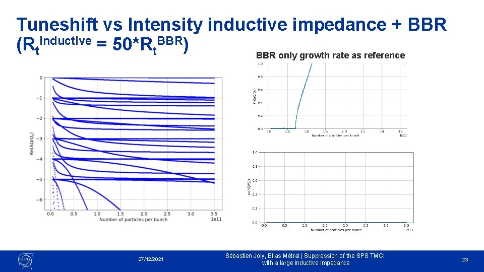 Tuneshift vs Intensity inductive impedance + BBR (Rtinductive = 50*Rt. BBR) BBR only growth