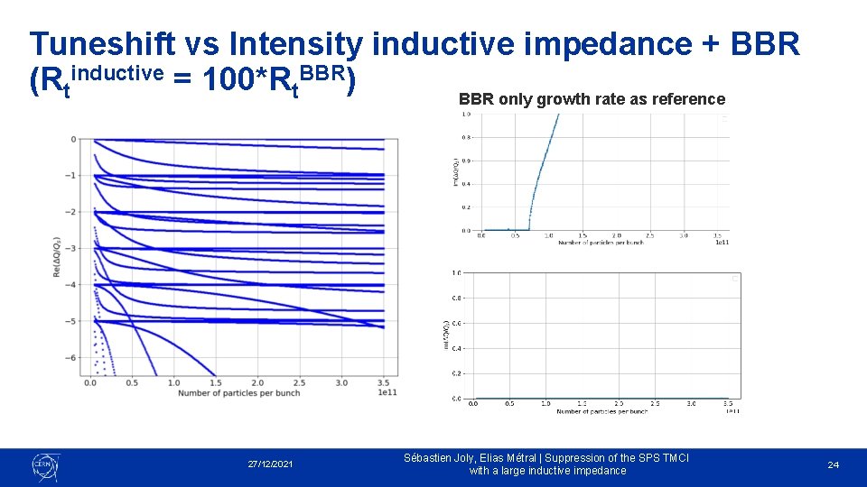 Tuneshift vs Intensity inductive impedance + BBR (Rtinductive = 100*Rt. BBR) BBR only growth