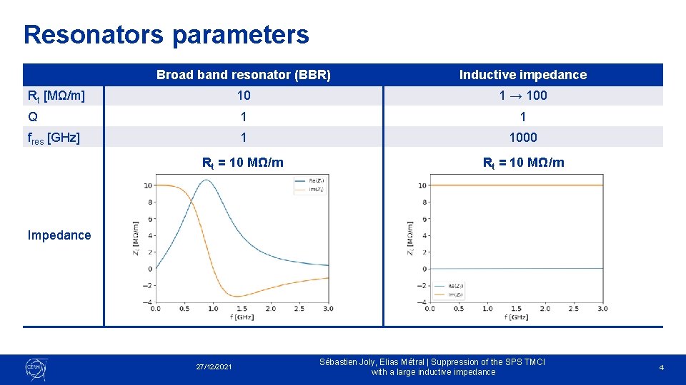 Resonators parameters Broad band resonator (BBR) Inductive impedance Rt [MΩ/m] 10 1 → 100