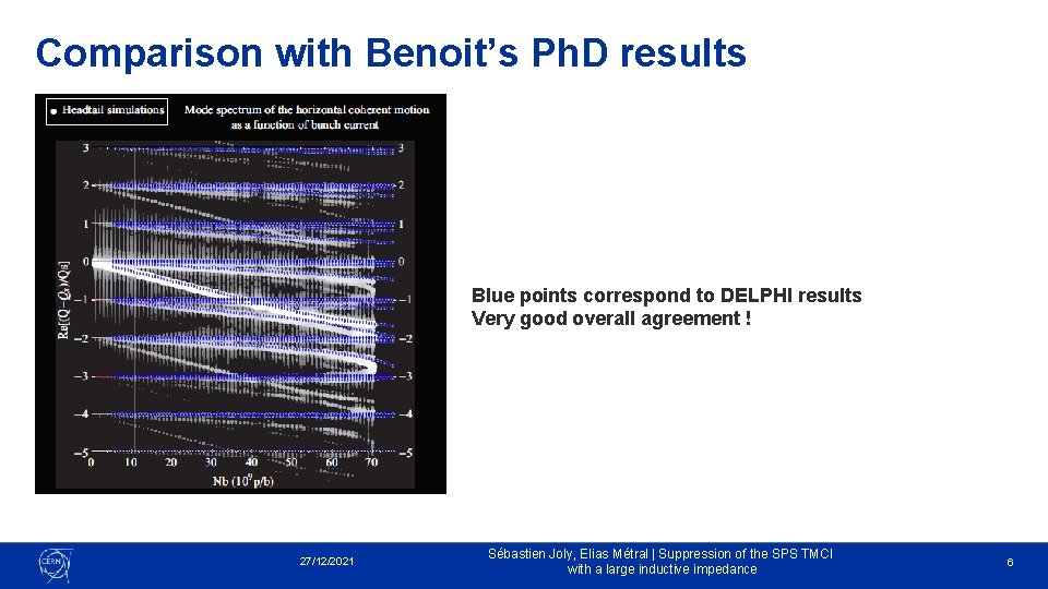 Comparison with Benoit’s Ph. D results Blue points correspond to DELPHI results Very good
