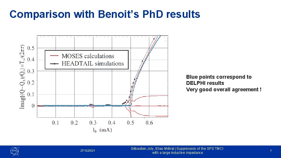Comparison with Benoit’s Ph. D results Blue points correspond to DELPHI results Very good